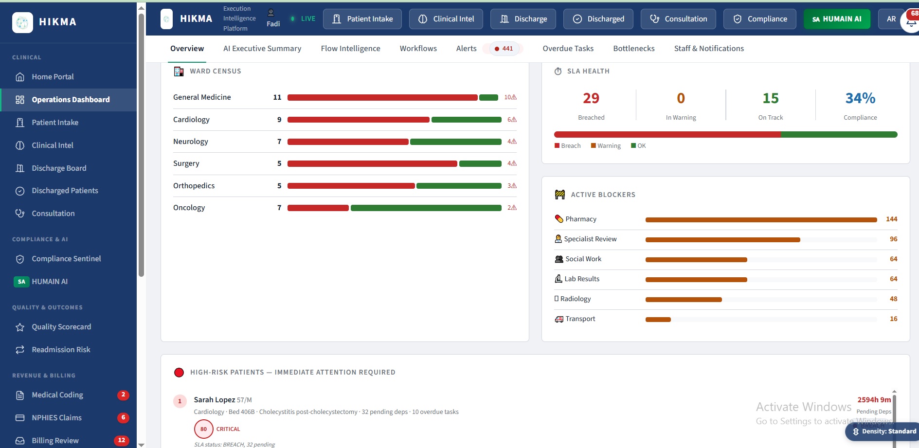 HIKMA operational analytics dashboard showing ward census, SLA health, active blockers, and high-risk patients